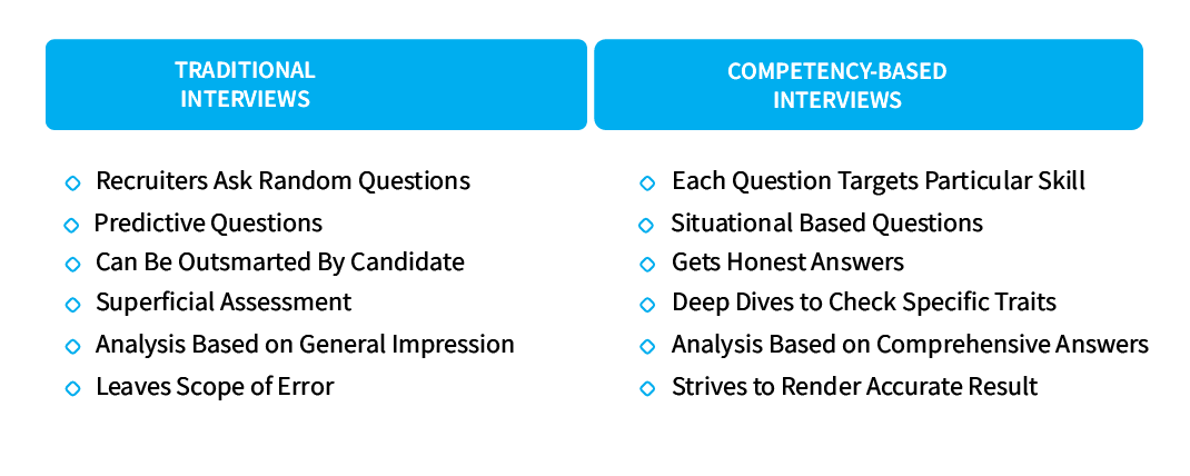 structuring_recruitment_through_competency_based_interviews_Traditional_Interviews_vs_Competency_Based_Interviews