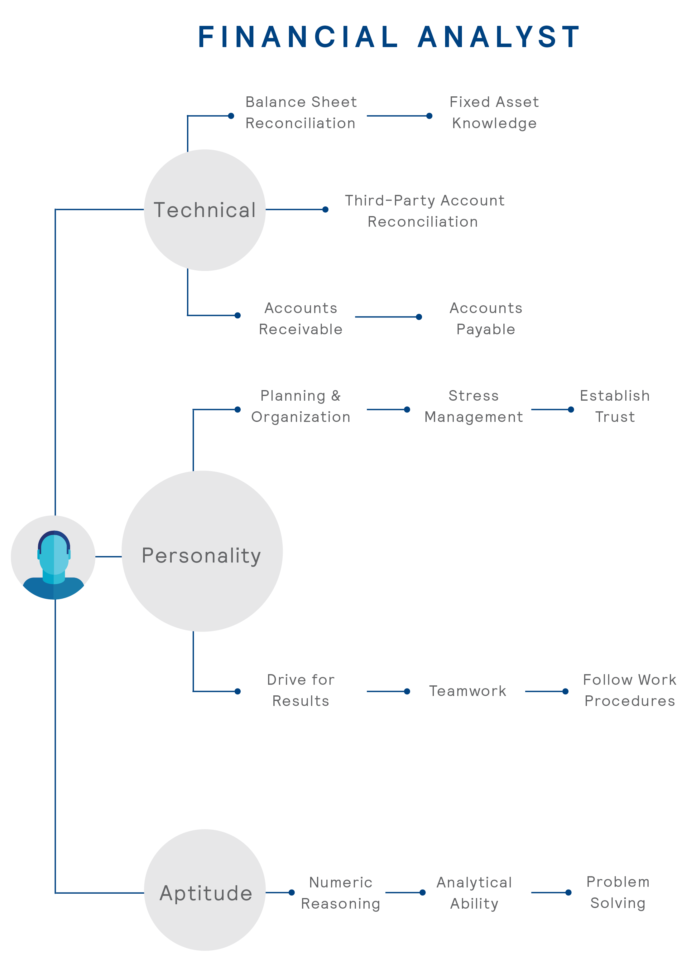 how_can_companies_leverage_modern_tools_in_their_journey_to_saudization_Financial_Analyst