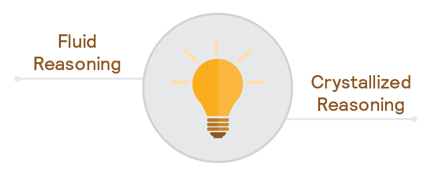 Fluid_and_Crystallized_Reasoning_how_to_recruit_top_talent