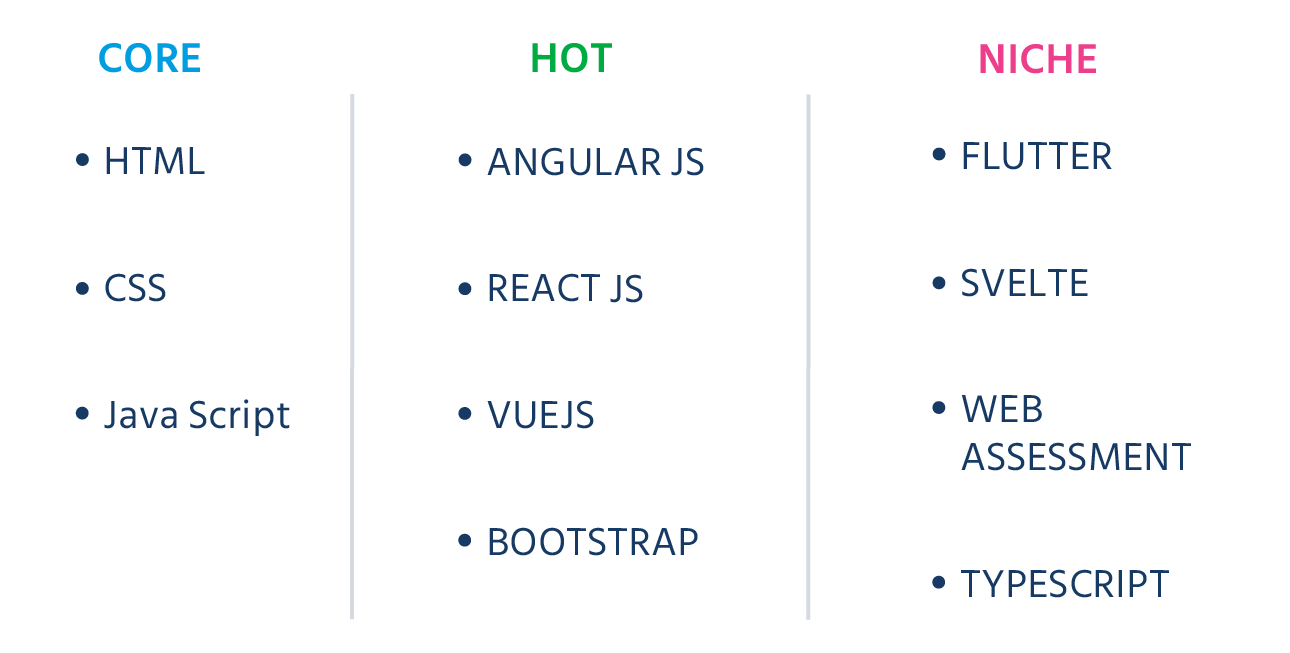 Front_end_Core_Hot_Niche_frontend_development