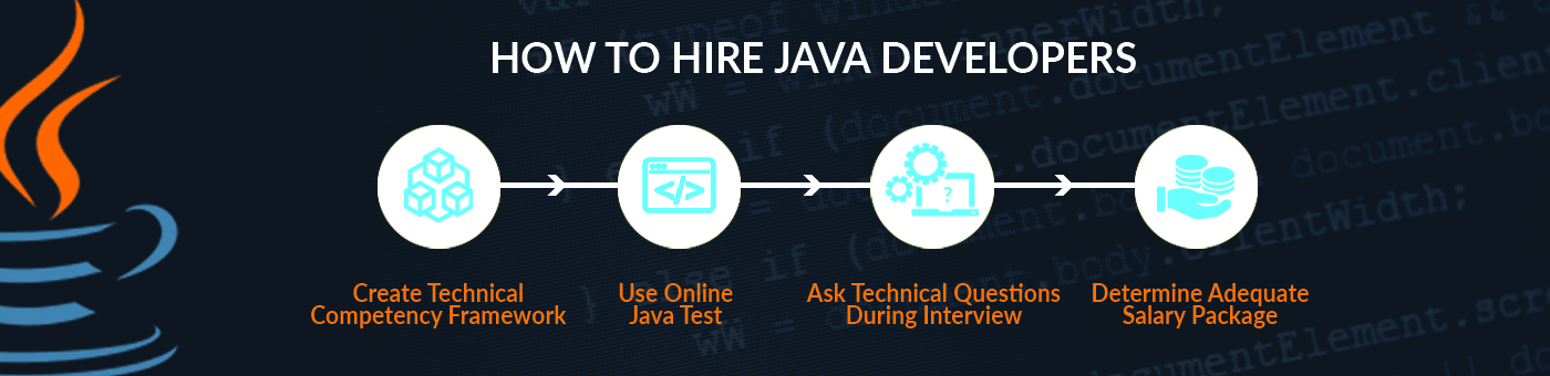 how_to_hire_java_developer