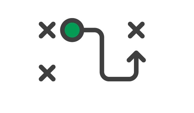 WHY IS ORGANIZATIONAL PLANNING IMPORTANT?