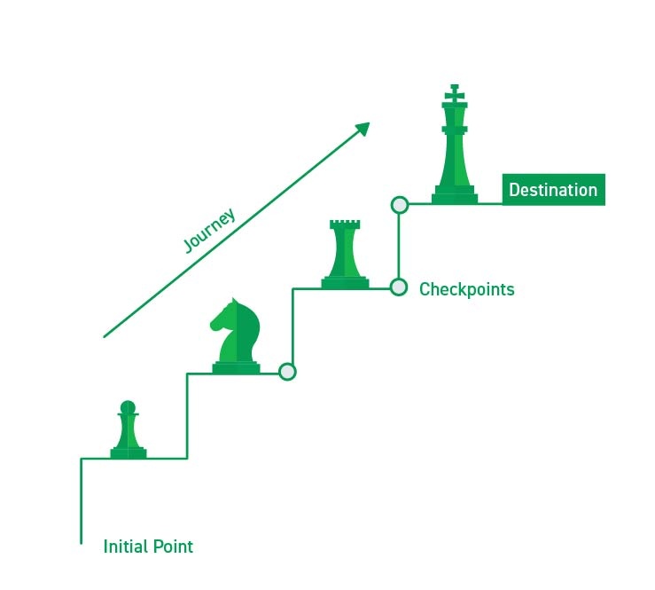 Organizational Planning