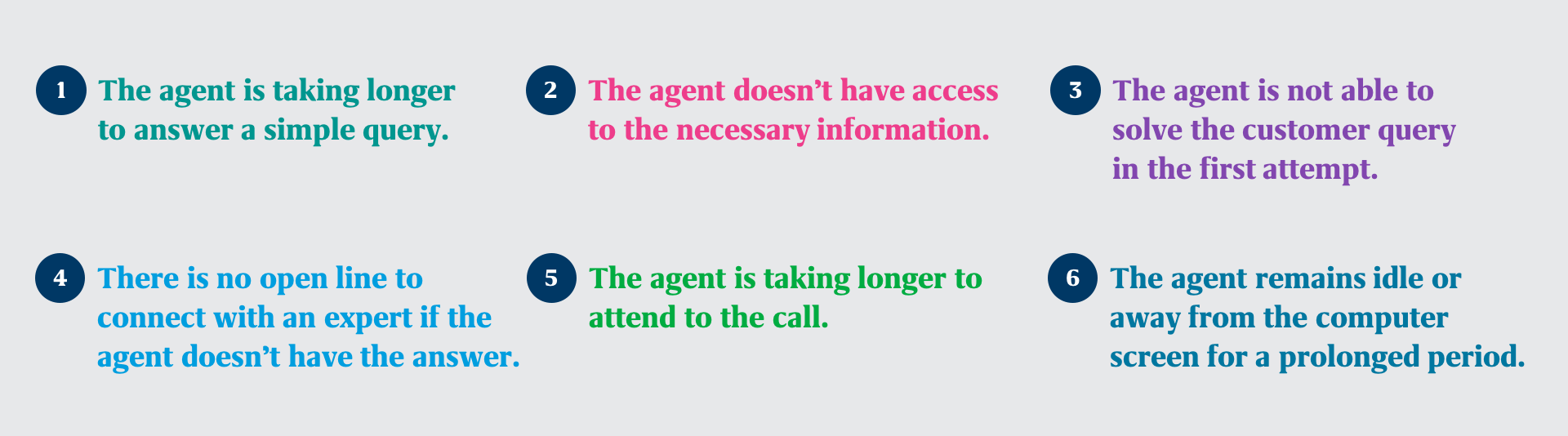 different scenarios that go against good customer experience