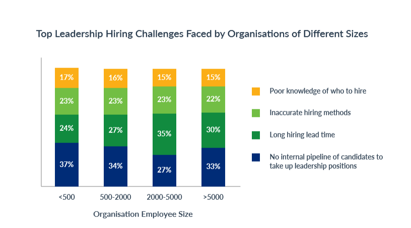 LEADERSHIP_HIRING_CHALLENGES_COMPANY_SIZE_WISE_5_biggest_leadership_hiring_challenges_in_2019_and_how_to_overcome_them