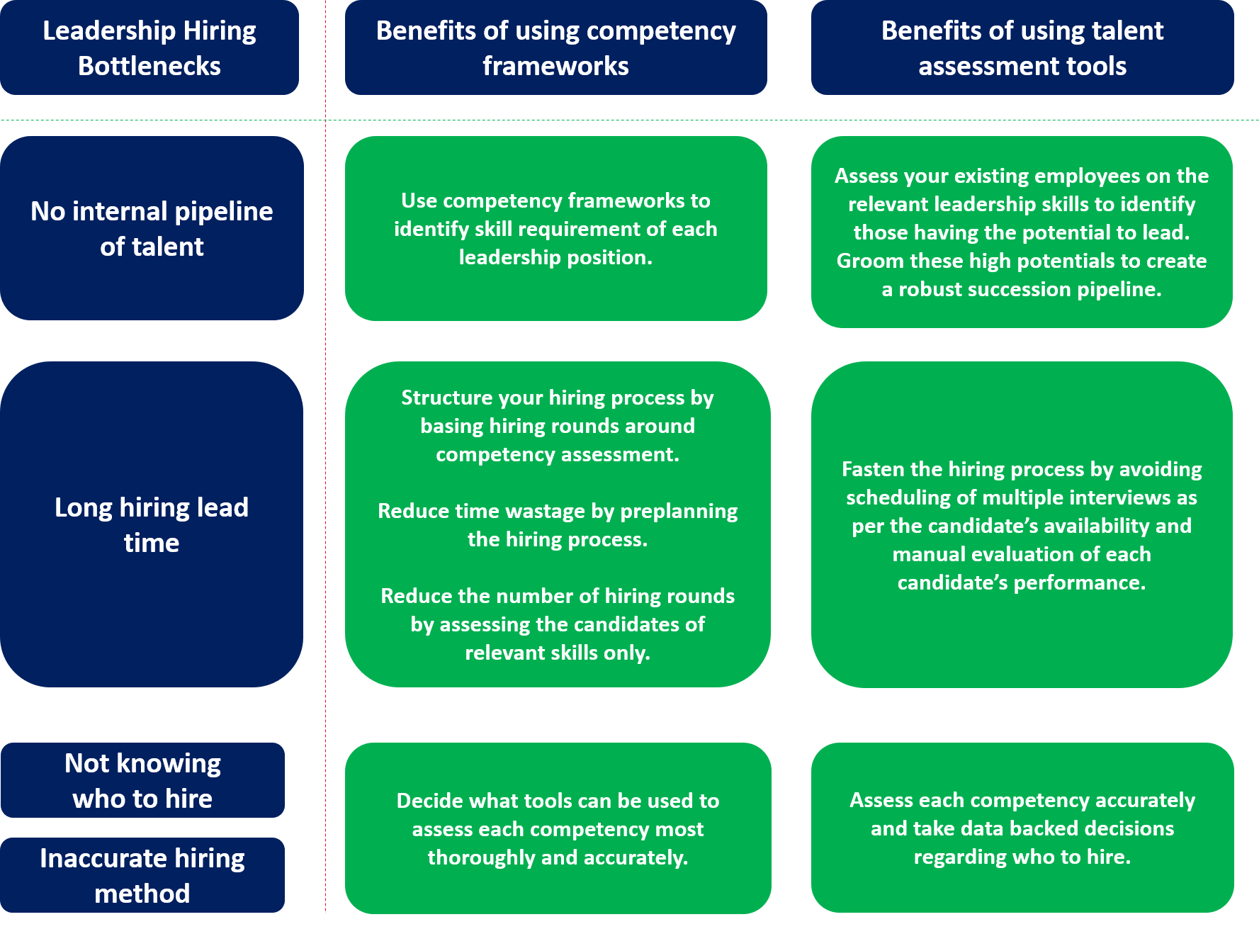 LEADERSHIP_HIRING_CHALLENGES_METTL_5_biggest_leadership_hiring_challenges_in_2019_and_how_to_overcome_them