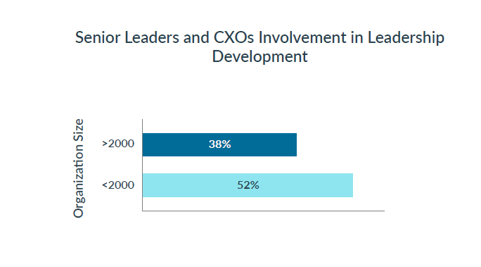Leadership Development