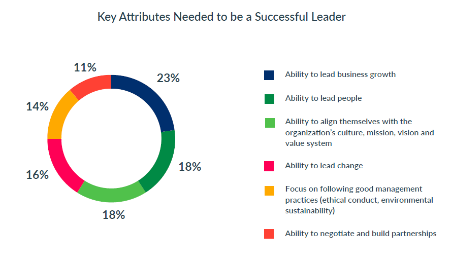 Leadership_Development_Key_attributes_top_3_leadership_development_best_practices_in_2019