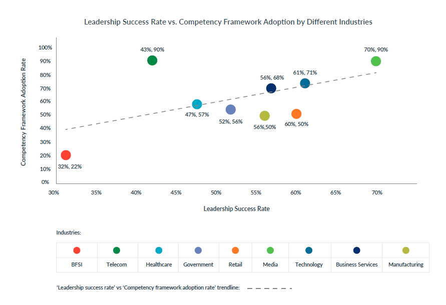 Leadership_Development_success_rate_vs_competency_framework_top_3_leadership_development_best_practices_in_2019