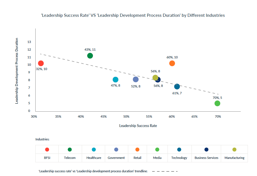 Leadership_Development_success_rate_vs_duration_top_3_leadership_development_best_practices_in_2019