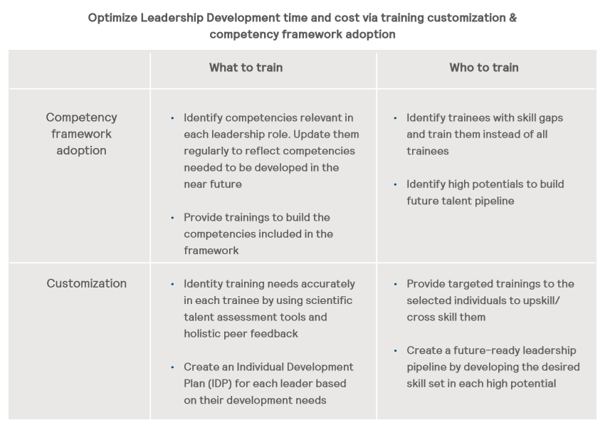 Leadership_Development_time_and_cost_optimization_top_3_leadership_development_best_practices_in_2019
