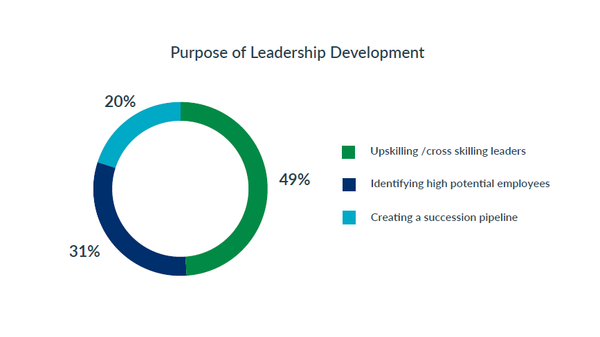 Leadership Development Objective