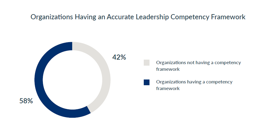 Leadership Development competency framework adoption-1