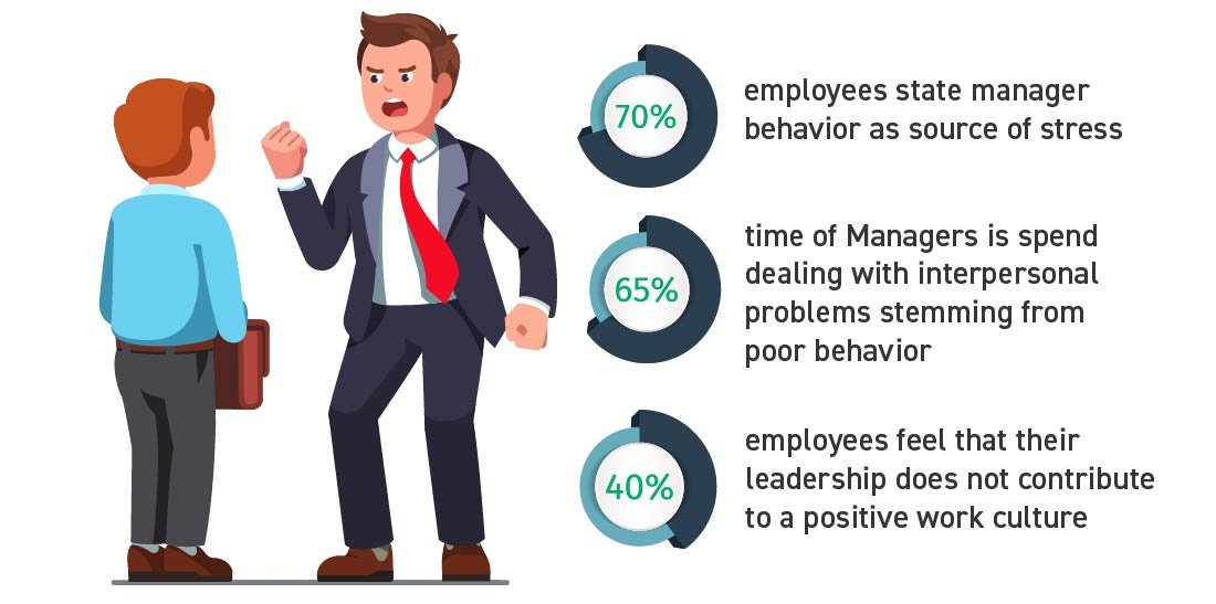 DARK TRAITS CREATE BAD LEADERS STRESS AT WORKPLACE EMPLOYEE DISENGAGEMENT