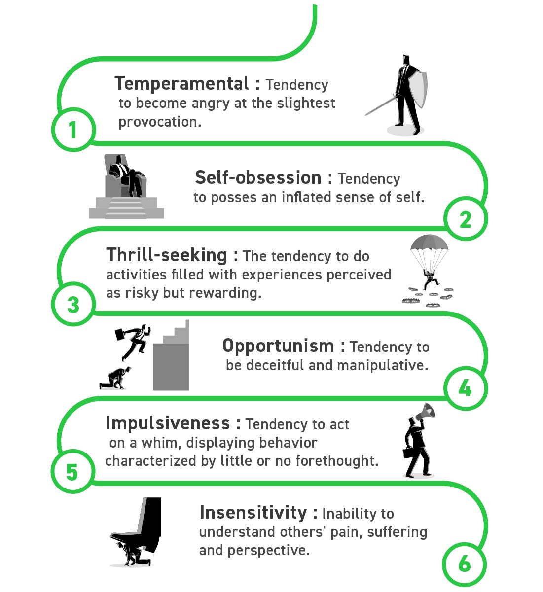 Dark Personality Assessment