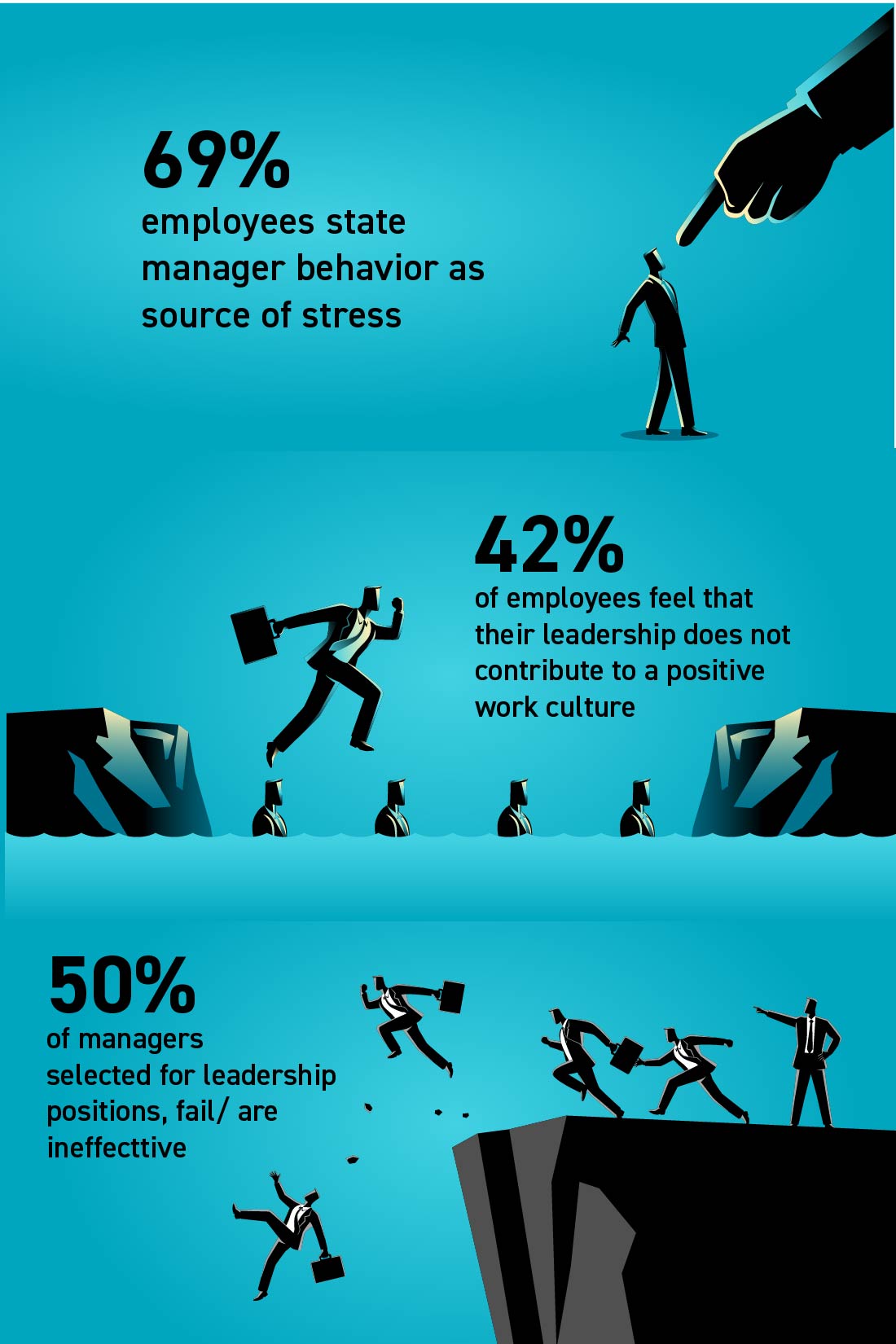 Leaders with Dark Traits Cause Irreparable Damage to Company’s Reputation