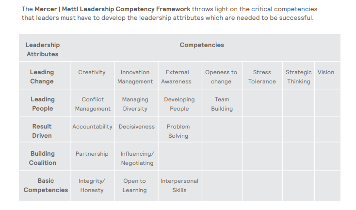 Mercer_Mettl_leadership_competency_framework_top_5_leadership_hiring_trends_in_2019