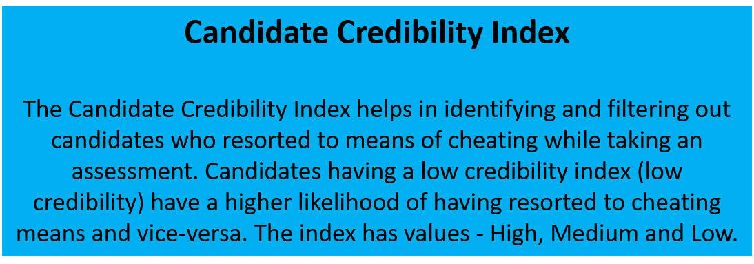 Mercer | Mettl's Credibility Index