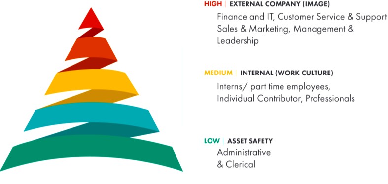 Dark Traits Threaten the Safety of Customers and Work Culture