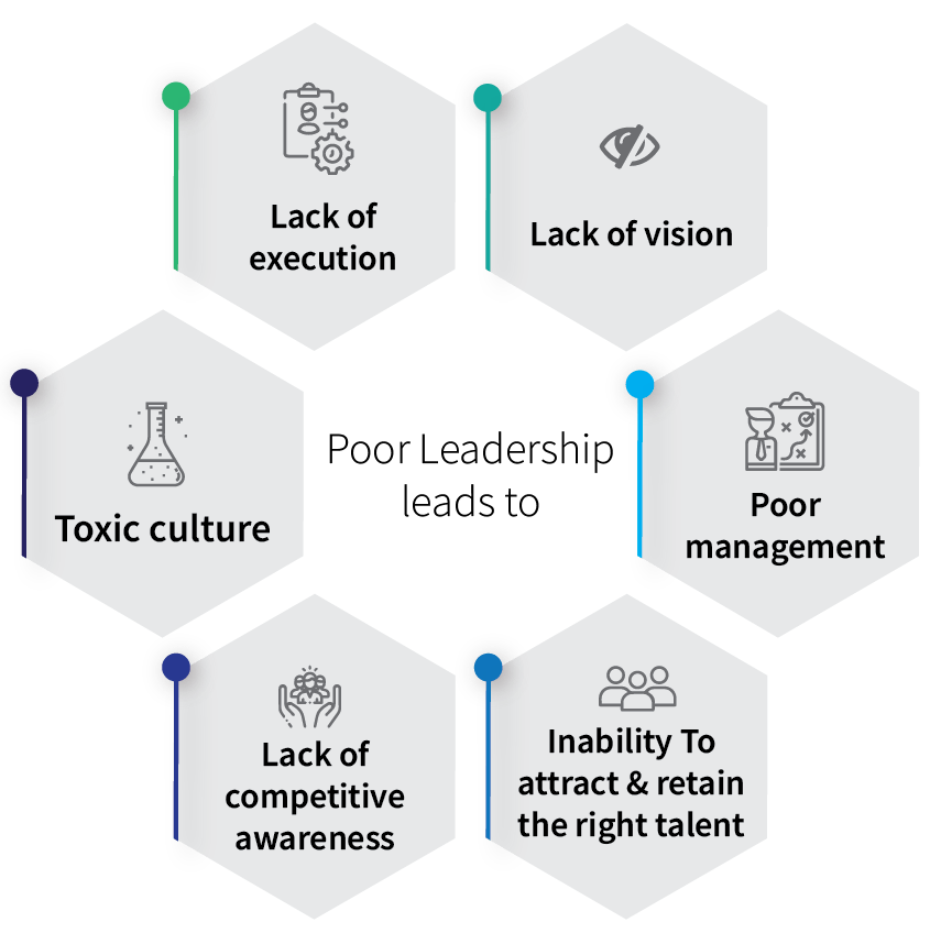 how_bright_personality_traits_shaped_5_extraordinary_leaders_Poor_leadership