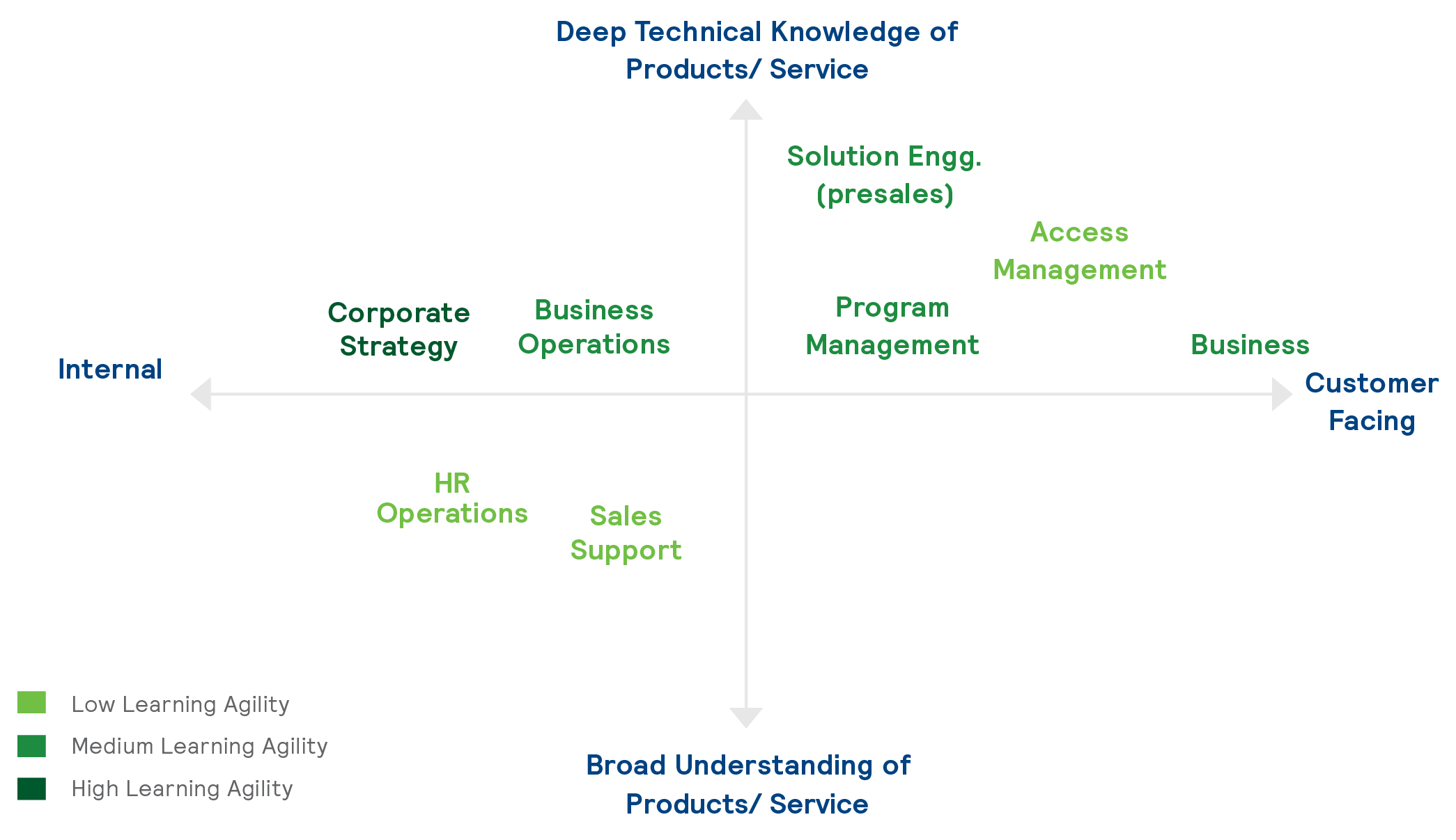 how_can_companies_leverage_modern_tools_in_their_journey_to_saudization_Proximity_index_analysis