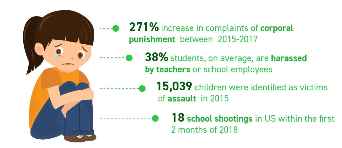 SCHOOL CRIMES CRIME AGAINST CHILDREN DARK TRAITS INFOGRAPHIC