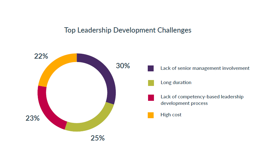 Top_leadership_development_challenges_top_3_leadership_development_best_practices_in_2019