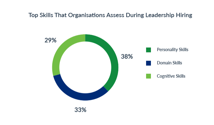 Top_leadership_skills_top_5_leadership_hiring_trends_in_2019