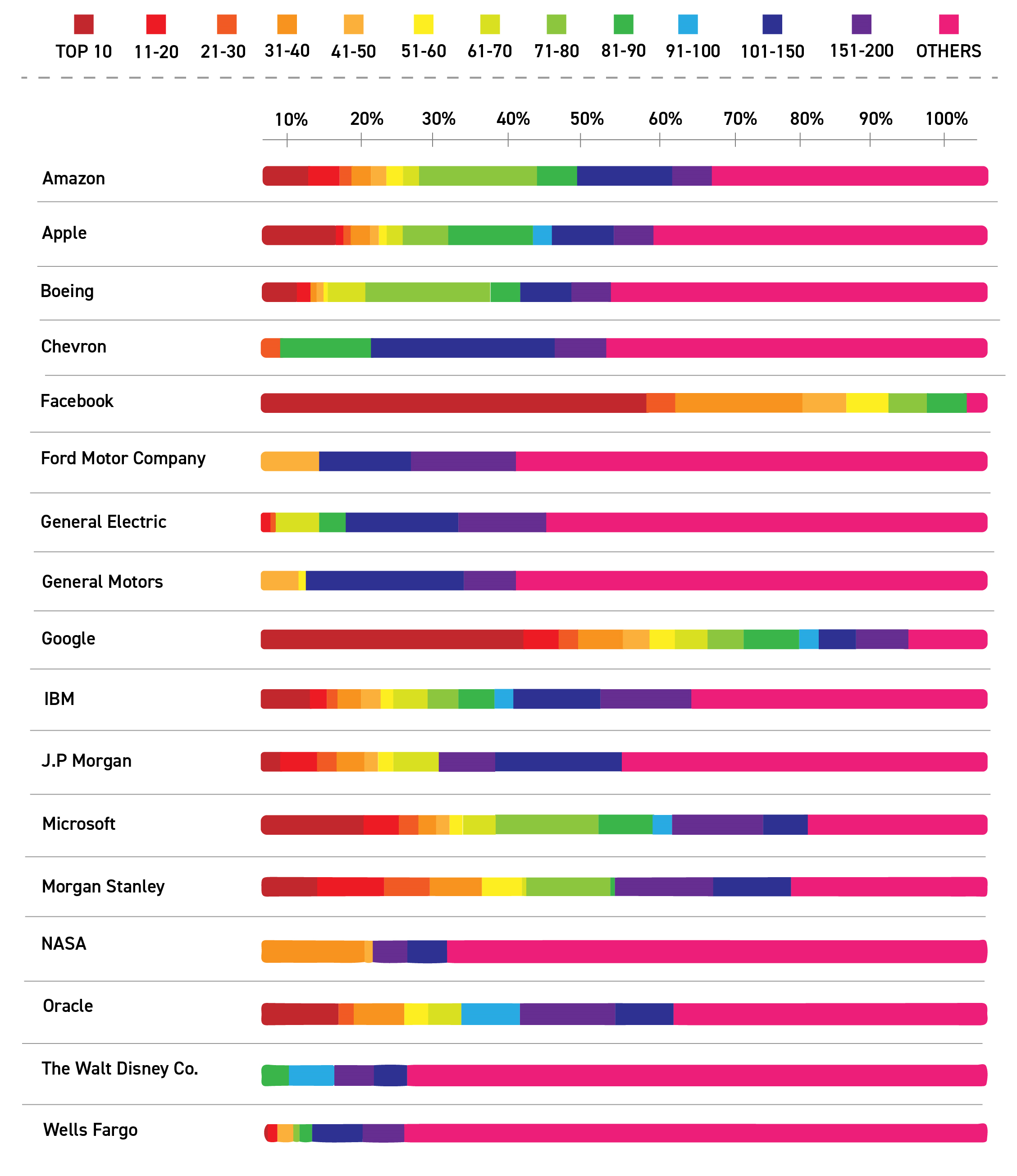 Succession Planning - Organizational Planning