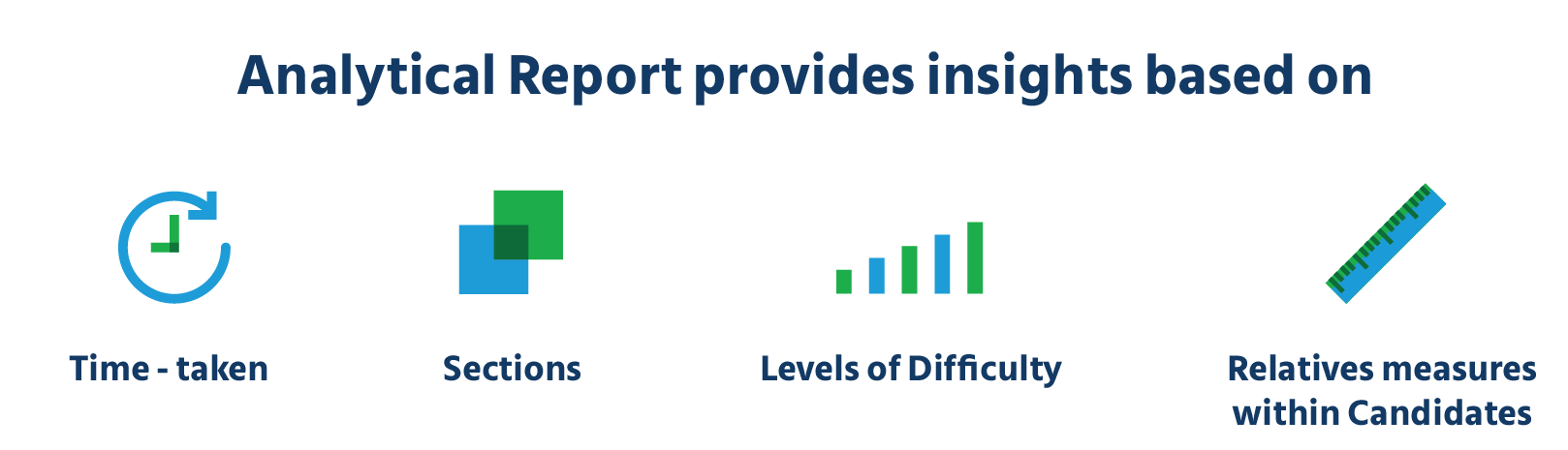 online_examination_revolutionizing_education_Online_Examination_analytical_report_online_exams