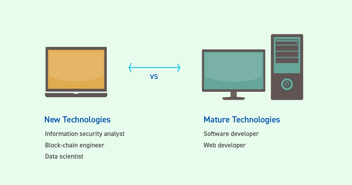 5 Tech Skills Every Recruiter is Looking For - New Technologies vs Mature Technoligies