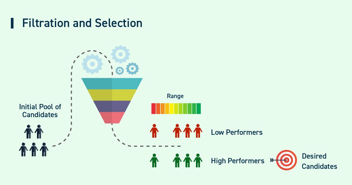 5 Tech Skills Every Recruiter is Looking For - Filteration and Selection