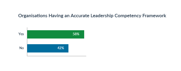 competency_framework_adoption_top_5_leadership_hiring_trends_in_2019