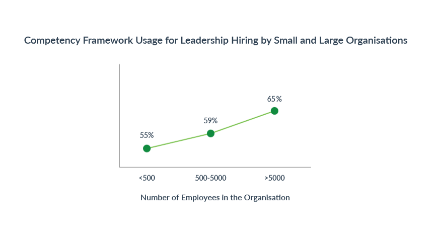 competency_framework_adoption_in_leadership_hiring_top_5_leadership_hiring_trends_in_2019