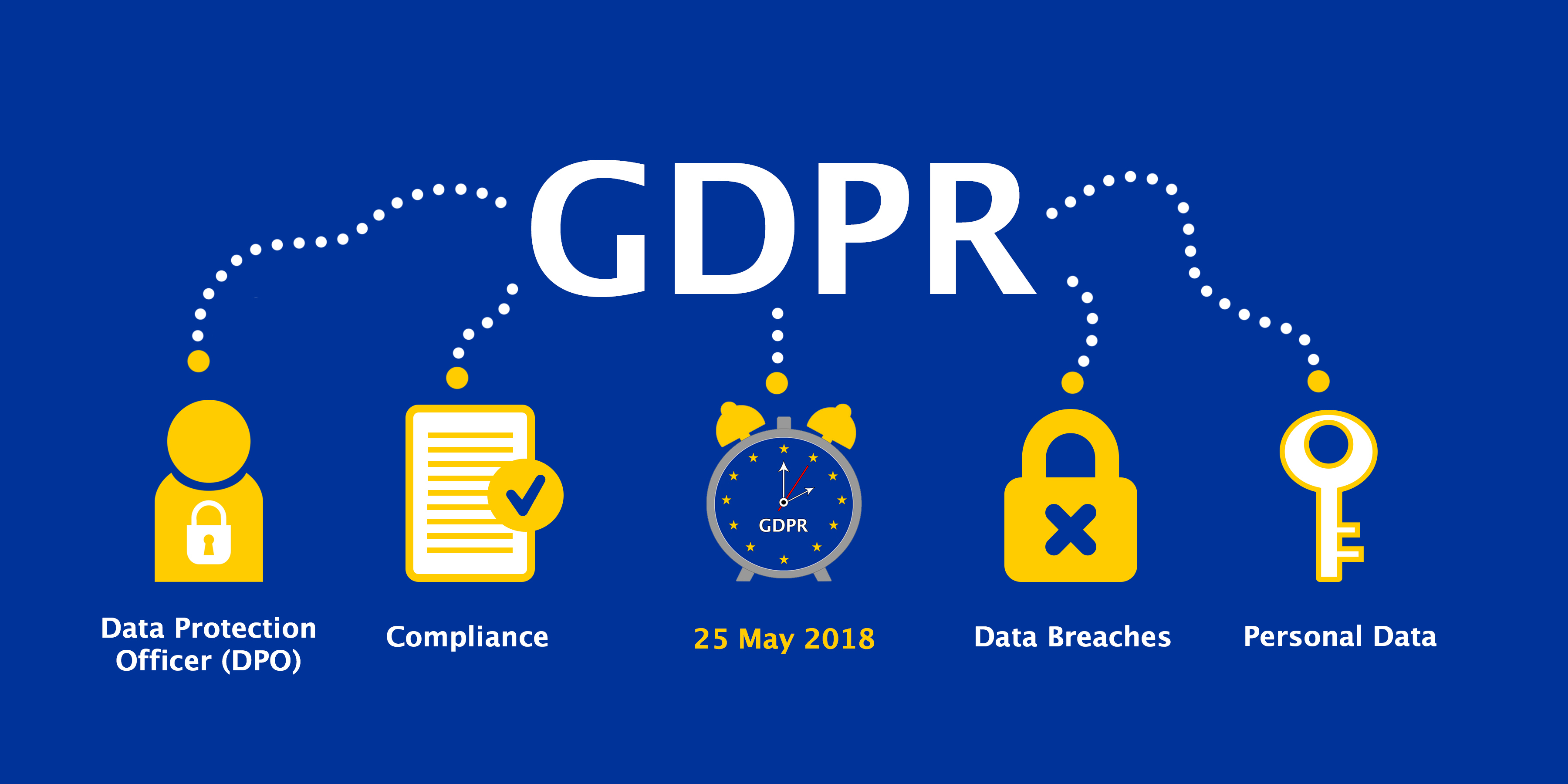 gdpr_how_hr_teams_can_ensure_full_compliance_to_gdpr_regulations