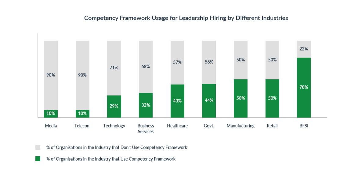 industry_wise_competency_framework_adoption_top_5_leadership_hiring_trends_in_2019