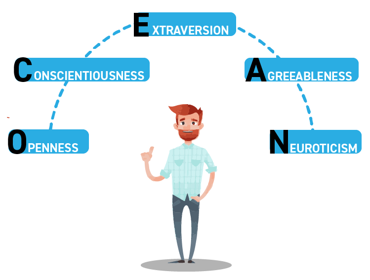 ocean - Psychometric Tests