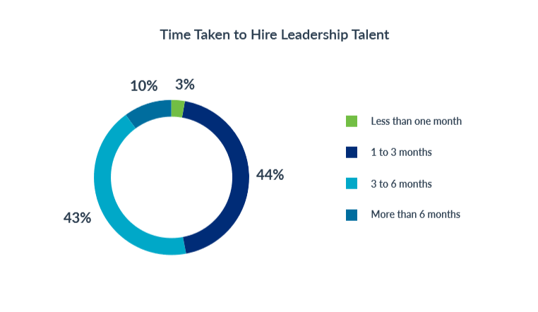 leadership_hiring_duration_top_5_leadership_hiring_trends_in_2019