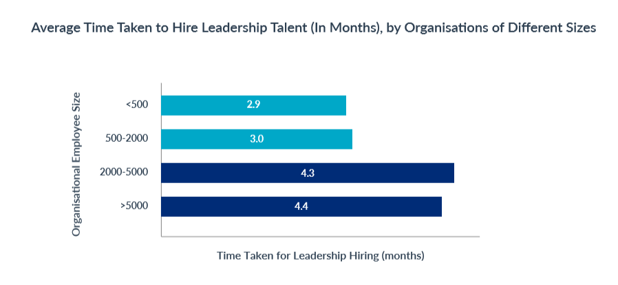 leadership_hiring_duration_by_company_size_top_5_leadership_hiring_trends_in_2019