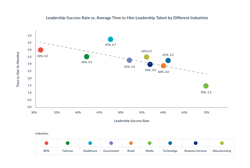 top_4_leadership_hiring_best_practices_in_2019_leadership_hiring_success_rate_vs_time_to_hire