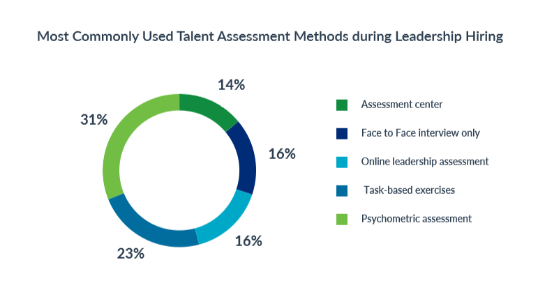 leadership_hiring_talent_assessment_methods_top_5_leadership_hiring_trends_in_2019