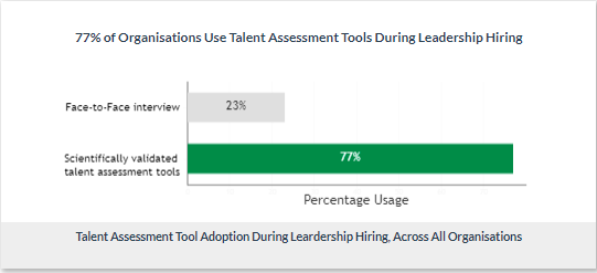 leadership_hiring_talent_assessment_tools_top_5_leadership_hiring_trends_in_2019