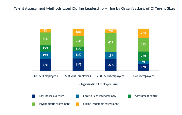 leadership_hiring_talent_assessment_tools_by_company_size_top_5_leadership_hiring_trends_in_2019