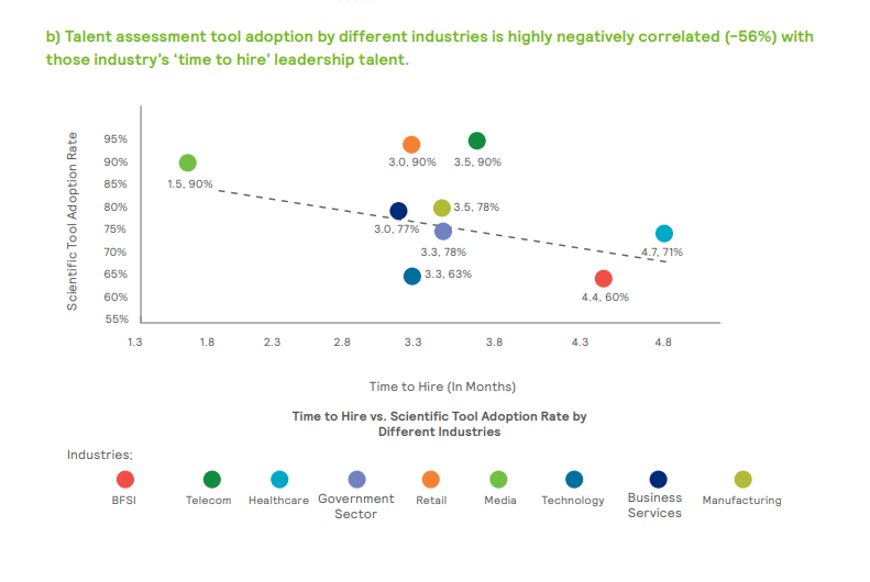 top_4_leadership_hiring_best_practices_in_2019_leadership_hiring_time_to_hire_vs_scientific_talent_assessment_tool_adoption