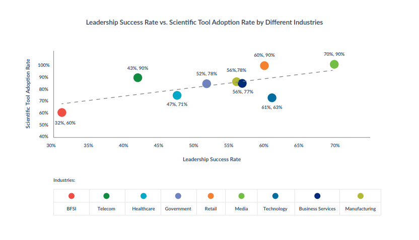top_4_leadership_hiring_best_practices_in_2019_leadership_hiring_tool_adoption_vs_success_rate