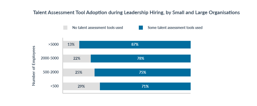 leadership_hiring_tools_used_by_company_size_top_5_leadership_hiring_trends_in_2019