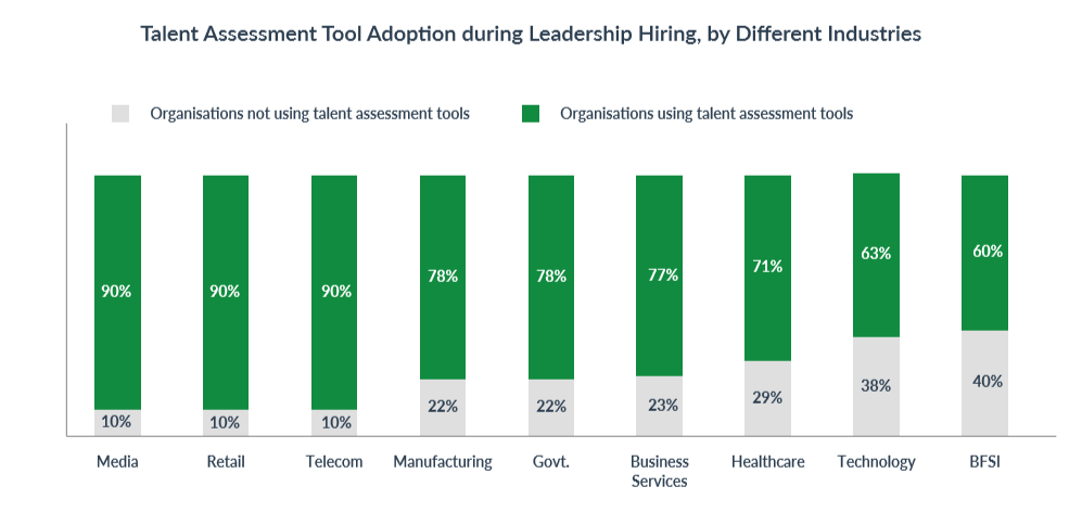 leadership_hiring_tools_used_by_industry_top_5_leadership_hiring_trends_in_2019