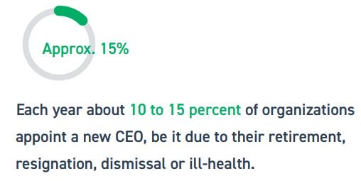 Organizational Planning
