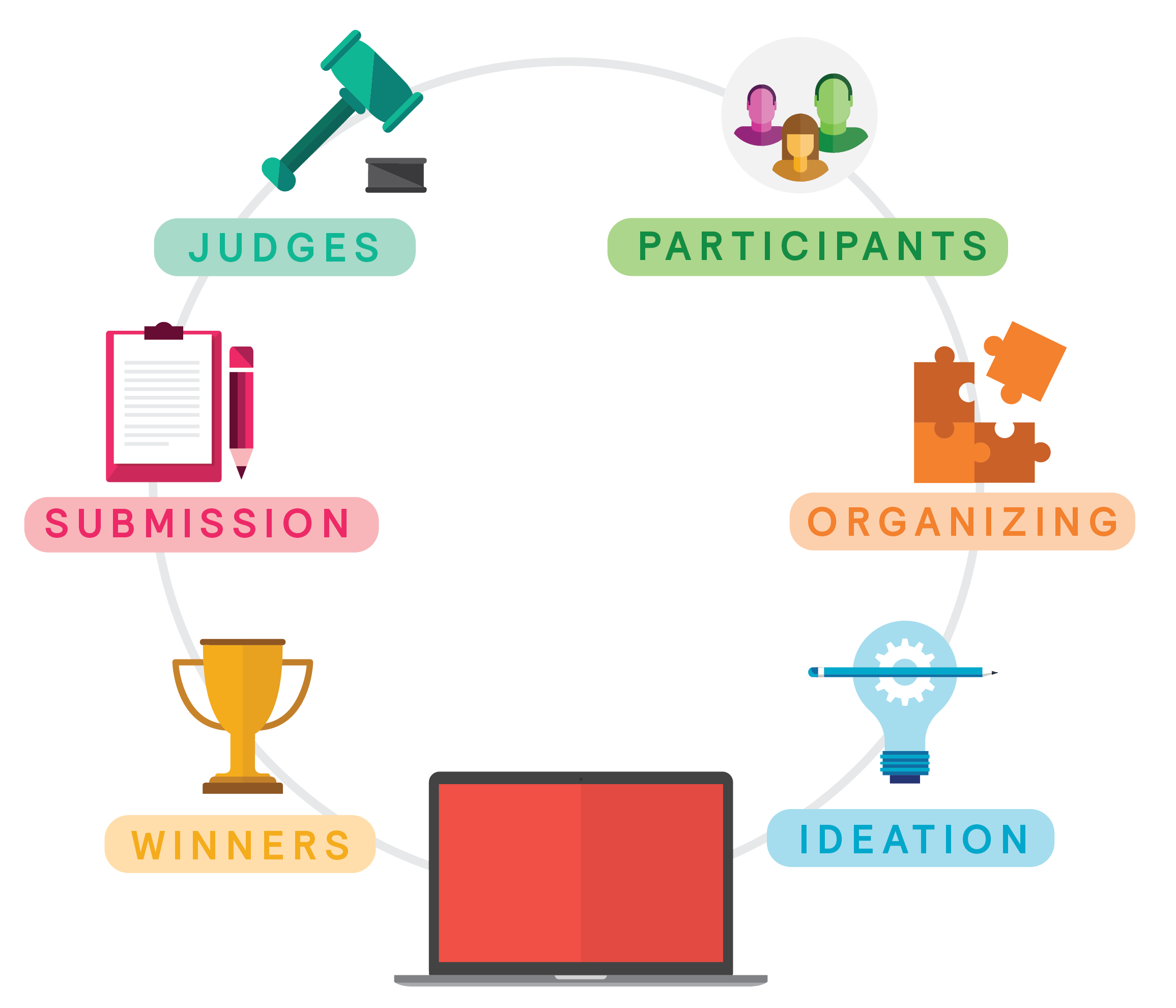 Hackathons_and_Ideathons_Next_Gen_Tools_to_Hire_Quality_Talent_conducting_a_successful_hackathon_or_ideathon