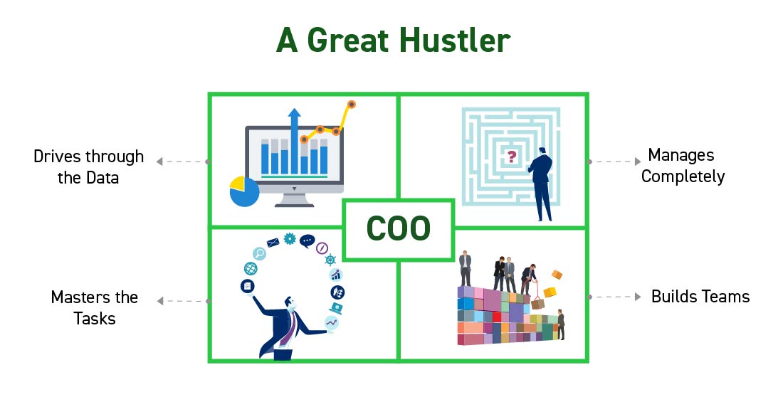 What makes the COO special? - Hire core team in a startup